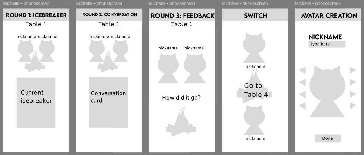 Failed version of phonescreen wireframes